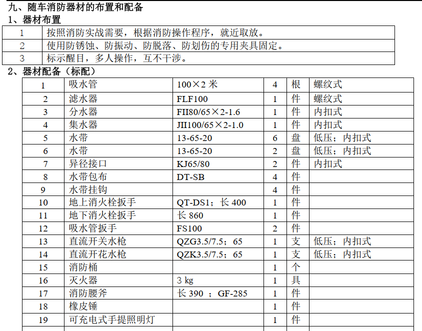 湖北江南2022年東風藍牌消防車評測 湖北江南2022年東風藍牌消防車評測