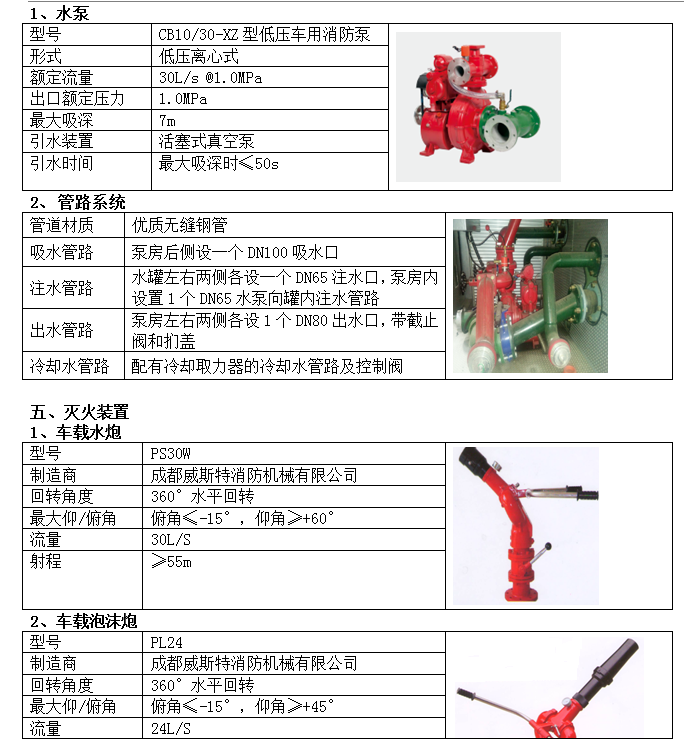湖北江南專用特種汽車限公司4方森林消防車評測 湖北江南專用特種汽車限公司4方森林消防車評測