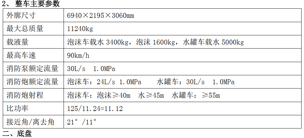 東風5噸泡沫消防車 東風5噸泡沫消防車