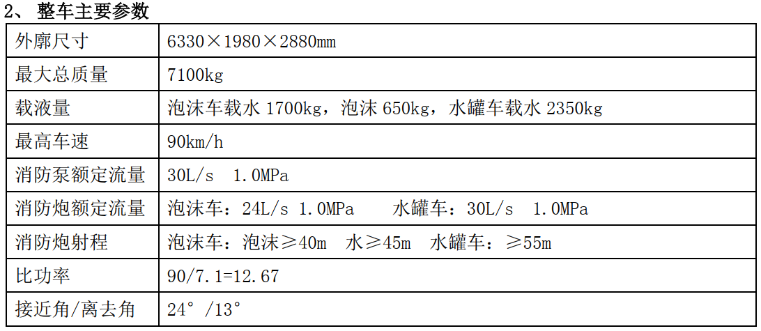 東風(fēng)3噸泡沫消防車 東風(fēng)3噸泡沫消防車