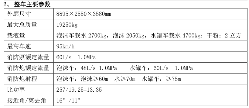 湖北江南汽車2023年重汽干粉泡沫消防車評測 湖北江南汽車2023年重汽干粉泡沫消防車評測
