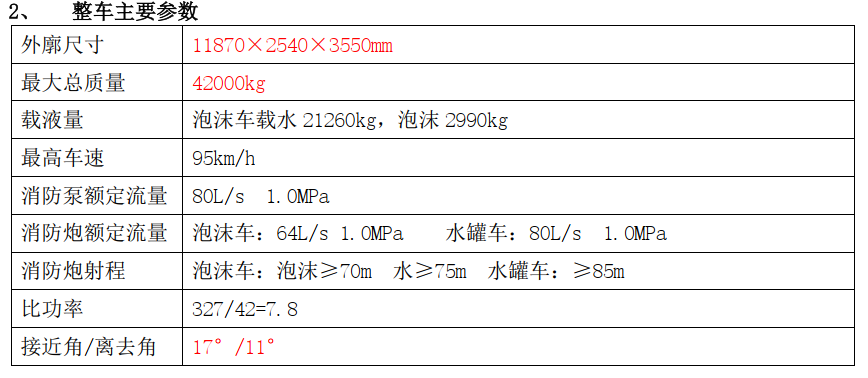 湖北江南2023年重汽HOWO 24噸消防車評(píng)測(cè) 湖北江南2023年重汽HOWO 24噸消防車評(píng)測(cè)