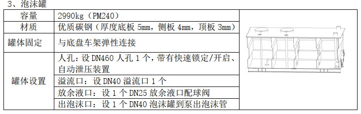 湖北江南2022年重汽HOWO 24噸消防車評(píng)測(cè) 湖北江南2022年重汽HOWO 24噸消防車評(píng)測(cè)