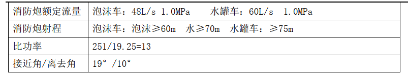 2022年湖北江南重汽8噸消防車評測 2022年湖北江南重汽8噸消防車評測