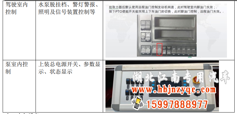 2022年湖北江南重汽8噸消防車評測 2022年湖北江南重汽8噸消防車評測