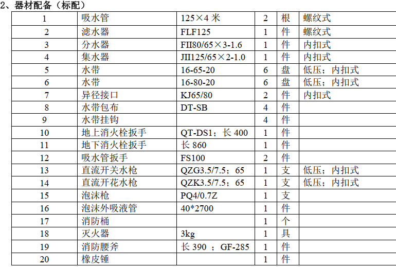 ��������2022��?y��ng)|�L(f��ng)���\����܇�u(p��ng)�y(c��)
