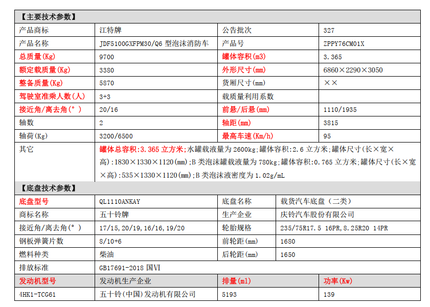 湖北江南五十鈴3噸泡沫消防車導(dǎo)購指南 湖北江南五十鈴3噸泡沫消防車導(dǎo)購指南