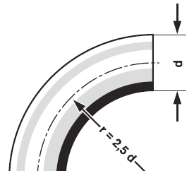 消防車的排氣系統(tǒng)實施標準及可行性要求 消防車的排氣系統(tǒng)實施標準及可行性要求