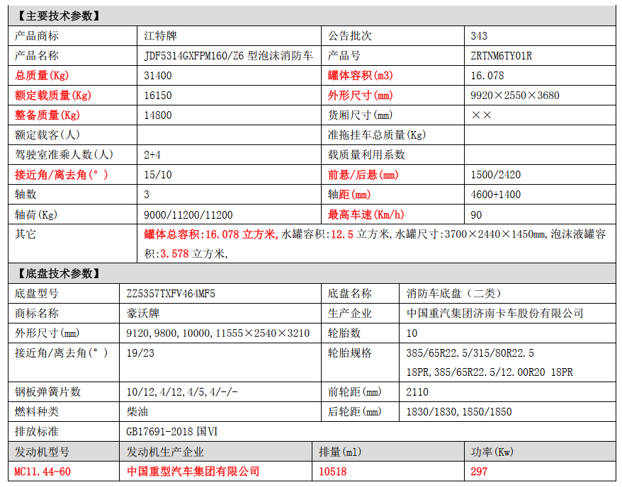 ������������HOWO 16������܇(ch��)��(d��o)ُ(g��u)ָ��