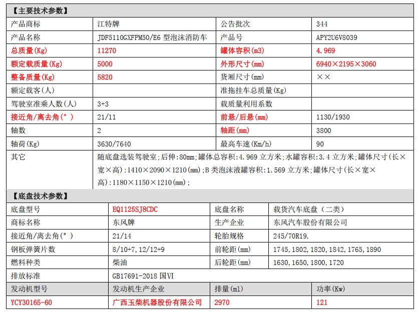 湖北江南東風(fēng)5噸消防車選購指南 湖北江南東風(fēng)5噸消防車選購指南