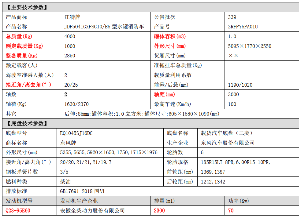 東風(fēng)藍(lán)牌1噸消防車導(dǎo)購(gòu)指南 東風(fēng)藍(lán)牌1噸消防車導(dǎo)購(gòu)指南