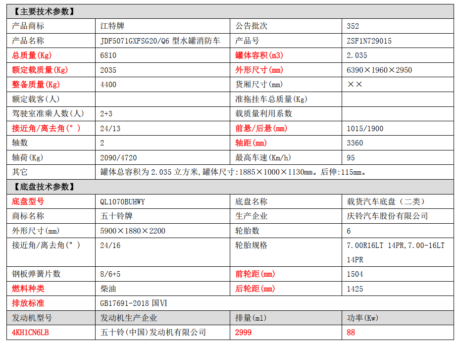 湖北江南五十鈴2噸消防車(chē)導(dǎo)購(gòu)指南 湖北江南五十鈴2噸消防車(chē)導(dǎo)購(gòu)指南