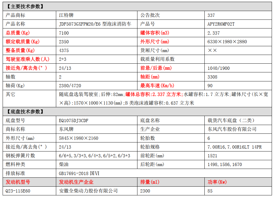 湖北江南東風3噸消防車導購指南 湖北江南東風3噸消防車導購指南