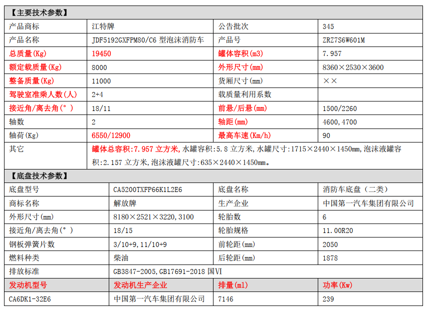 湖北江南2022年解放8噸消防車選購指南 湖北江南2022年解放8噸消防車選購指南
