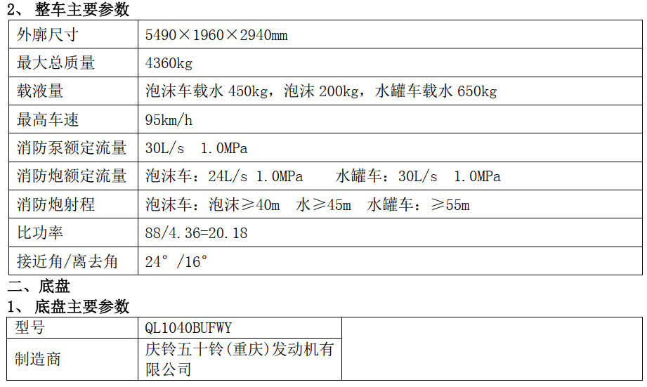 五十鈴藍(lán)牌泡沫消防車 五十鈴藍(lán)牌泡沫消防車