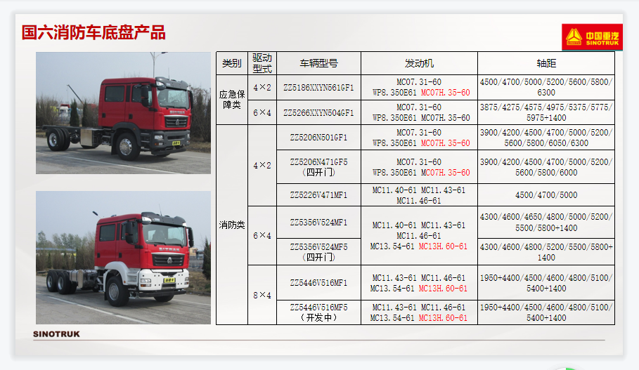 湖北江南重汽汕德卡消防車簡介 湖北江南重汽汕德卡消防車簡介